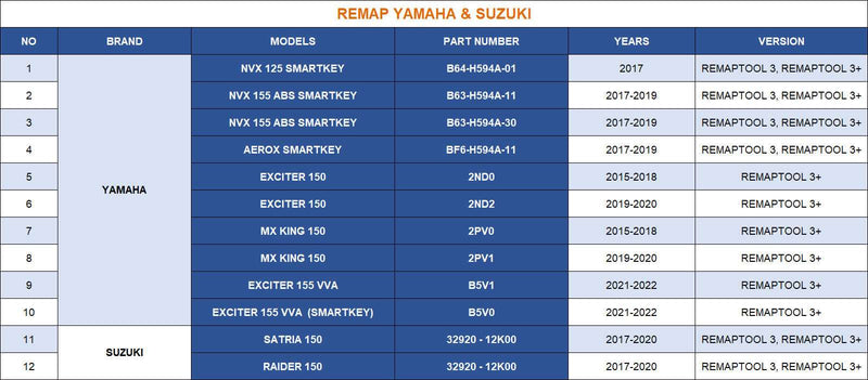 Universal motorbike REMAPTOOL Remap tuning for Honda Yamaha Suzuki and Piaggio motorbike tool