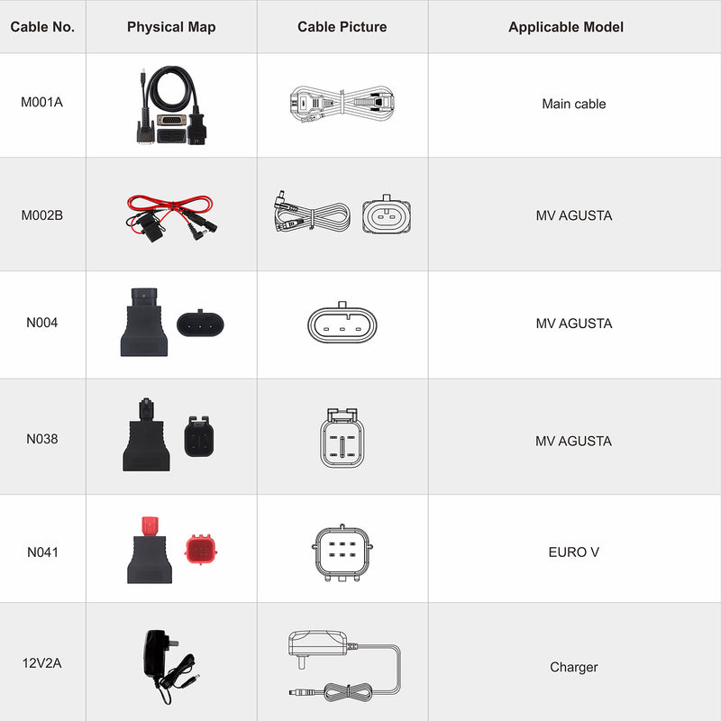 OBDSTAR iScan MV Agusta Intelligent Motorcycle Diagnostic Tool Portable Tablet Scanner OBDHELPER store