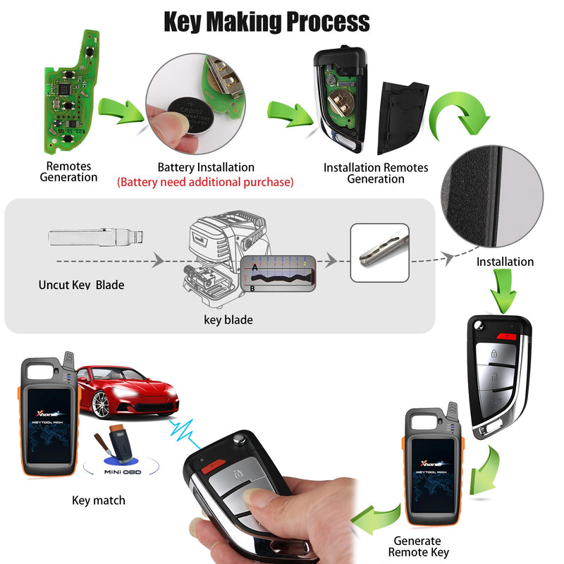 2023 Newest Xhorse XSKFF0EN Universal Remote Blade Shape Key 5pcslot Xhorse